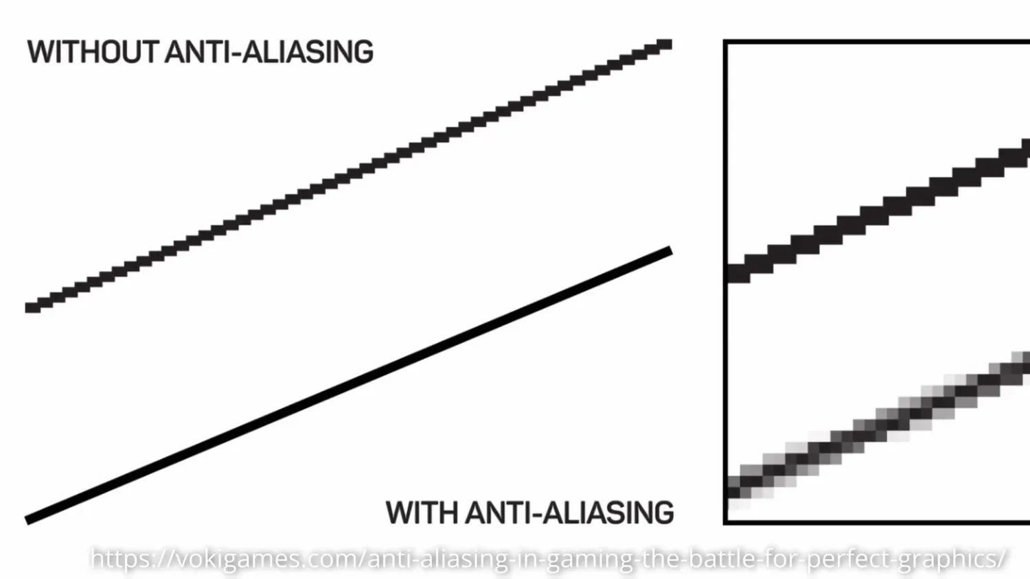 Diagonal line with and without anti-aliasing in computer graphics