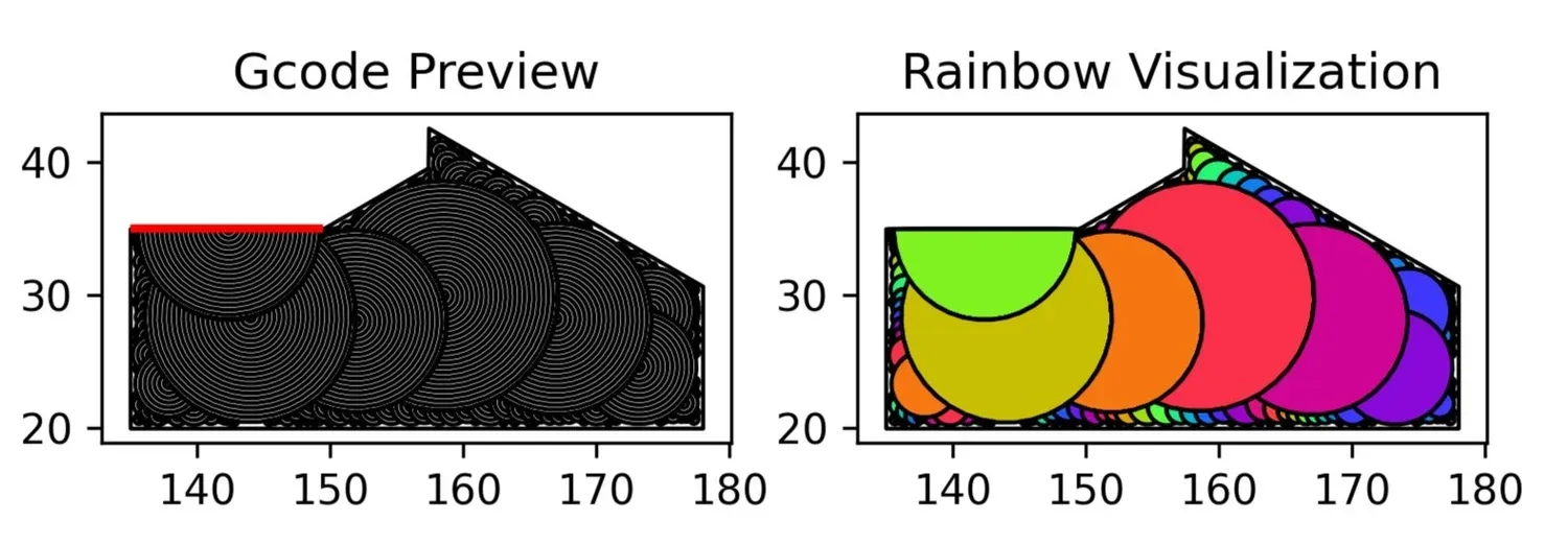 Plot of Arc Overhangs