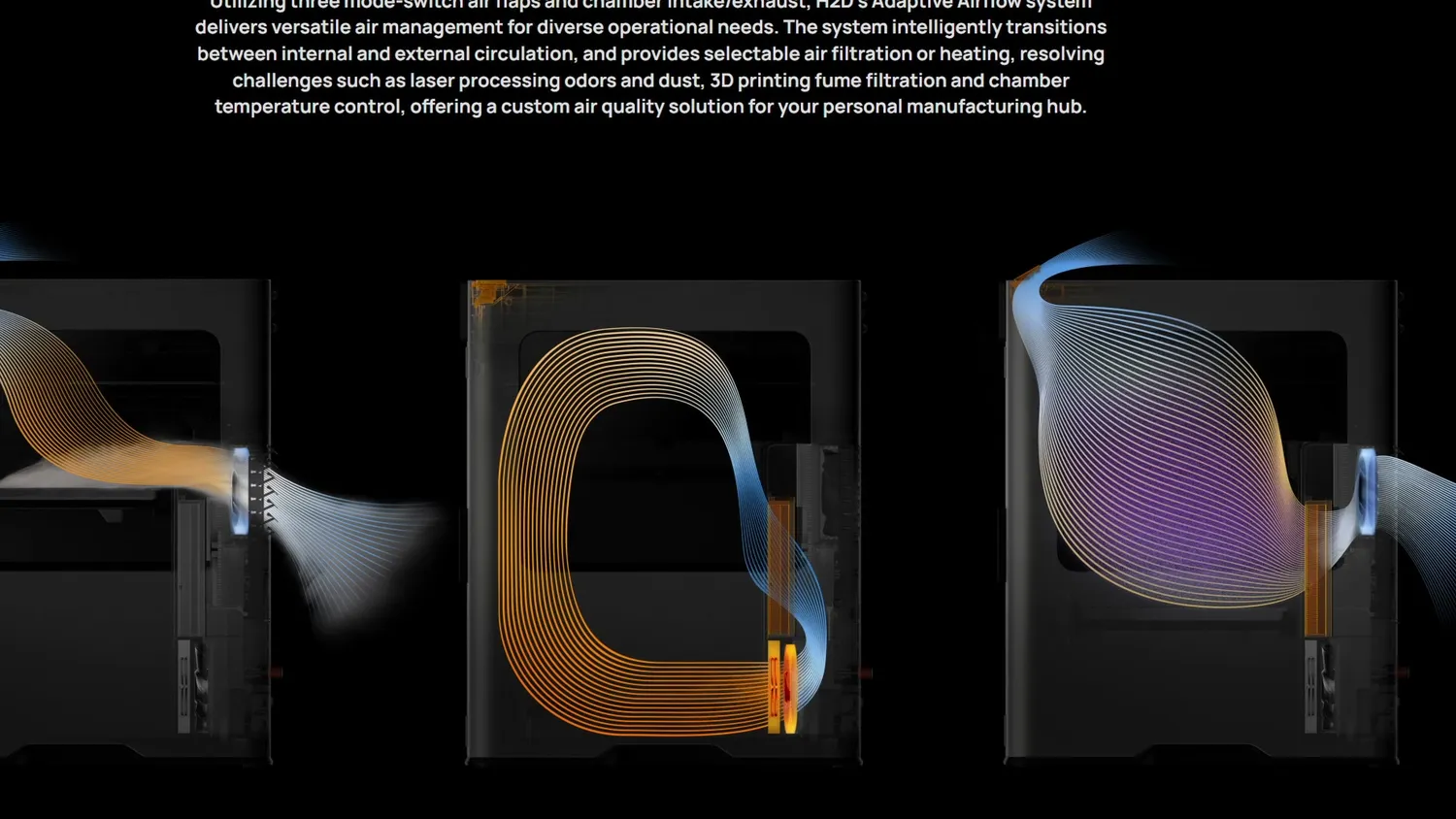 Bambu Lab marketing graphic showing the three air flow modes