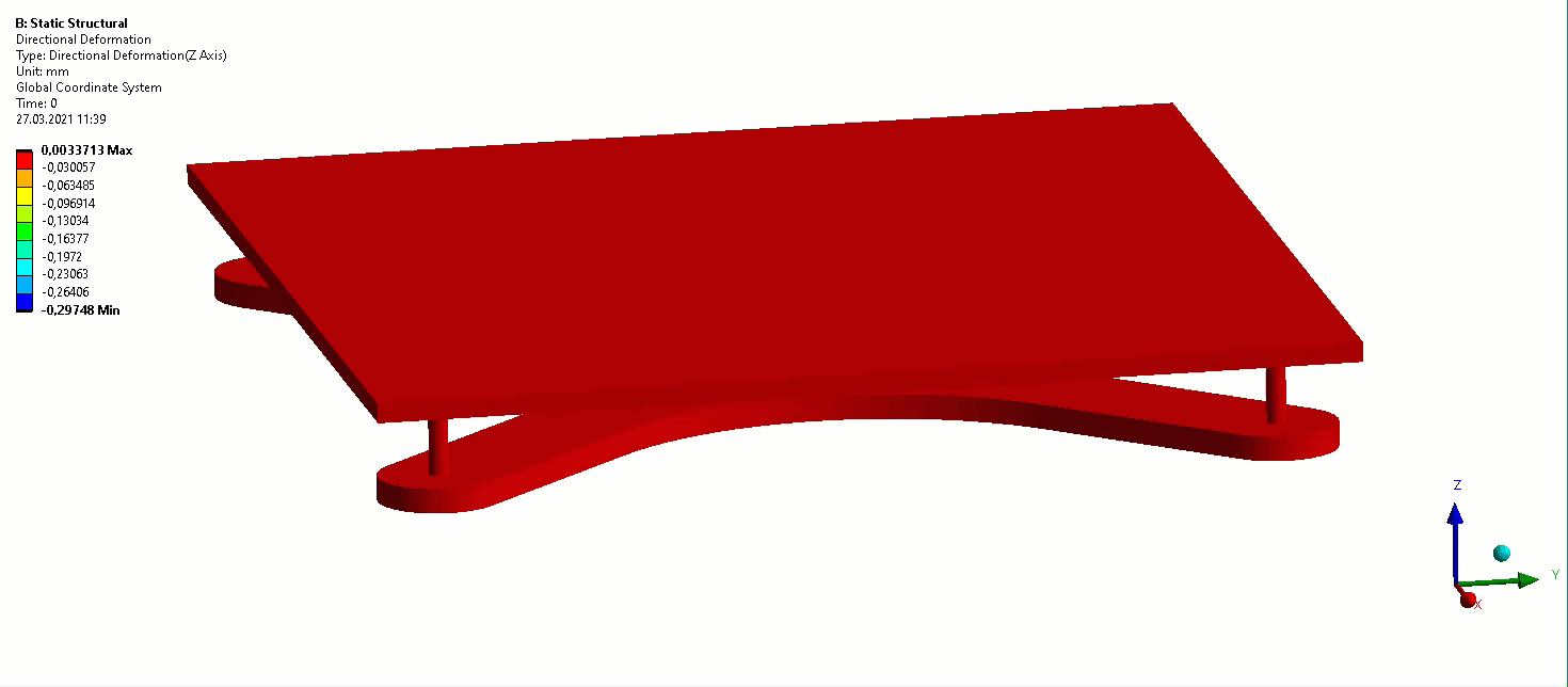 Bed deformation due to temperature variation