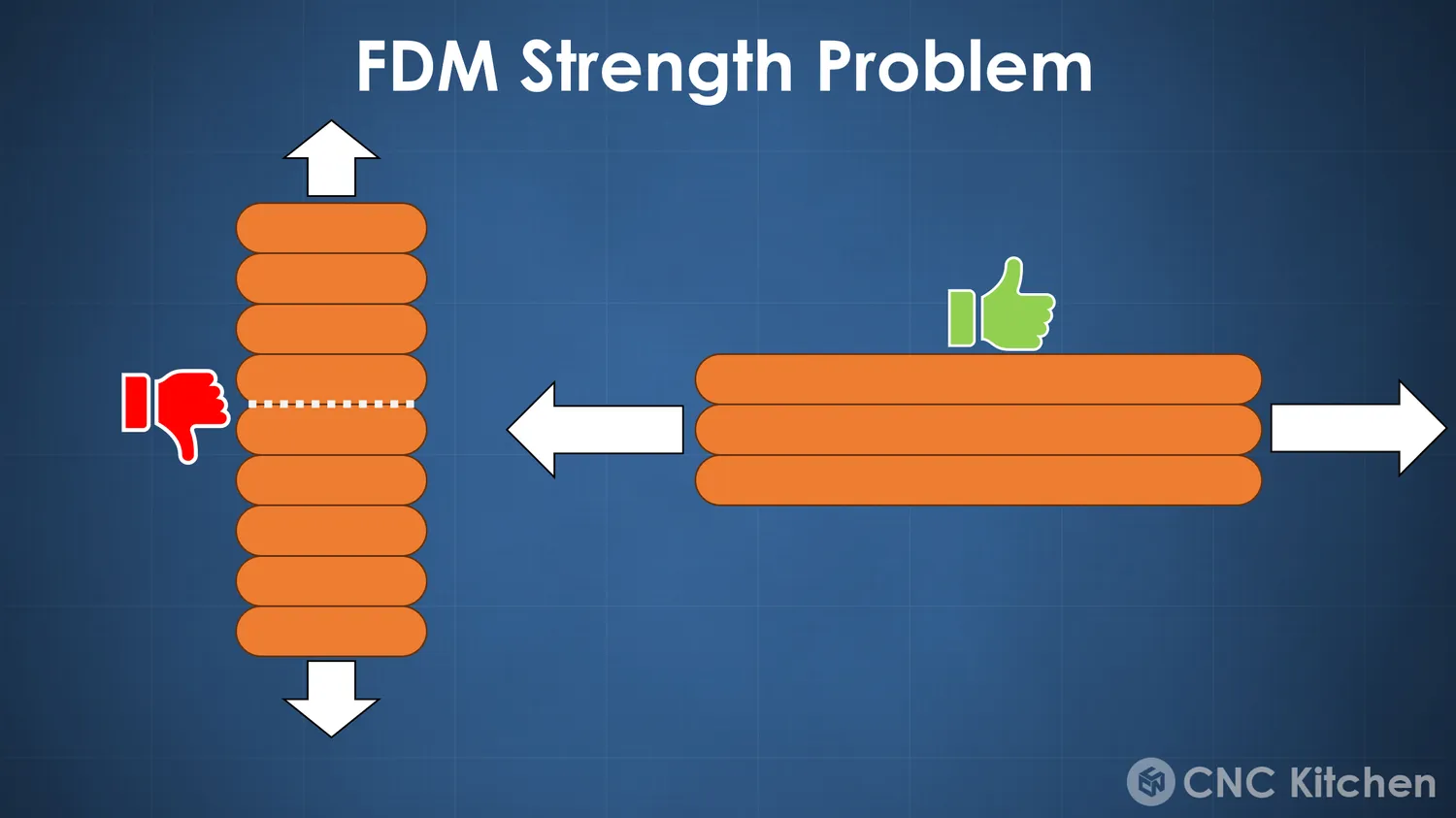  FDM 3D Printing Strength Problem 