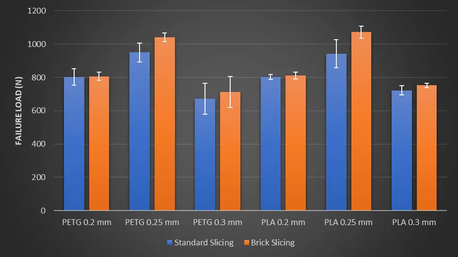  All tests results 