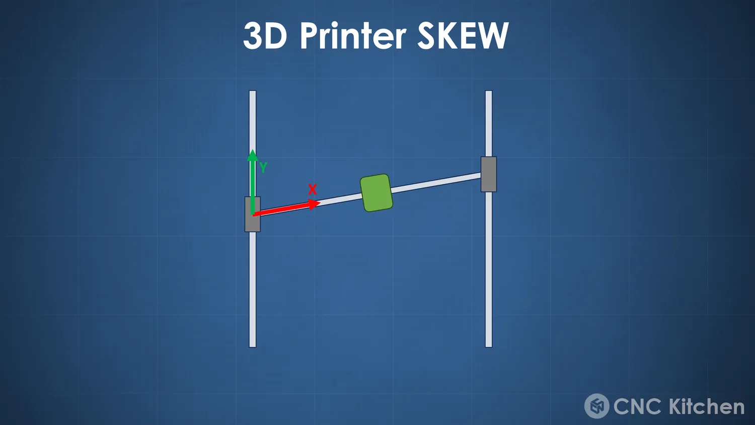 3D printer skew: the X axis drawn out of square with Y, so the carriage traces a slanted path