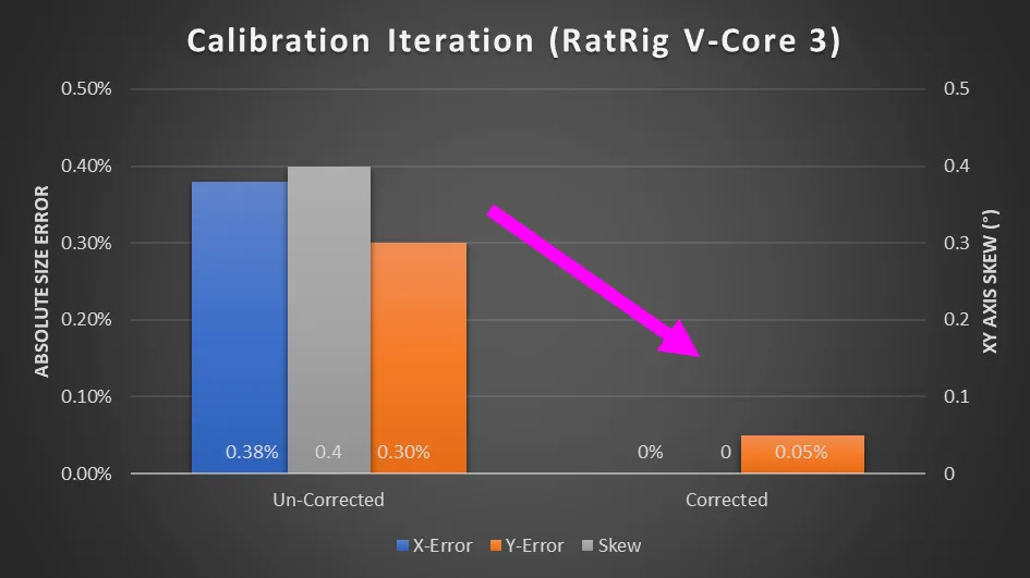  Calibration Iteration 