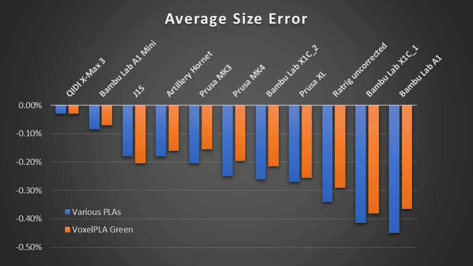 Size Error on different machines 