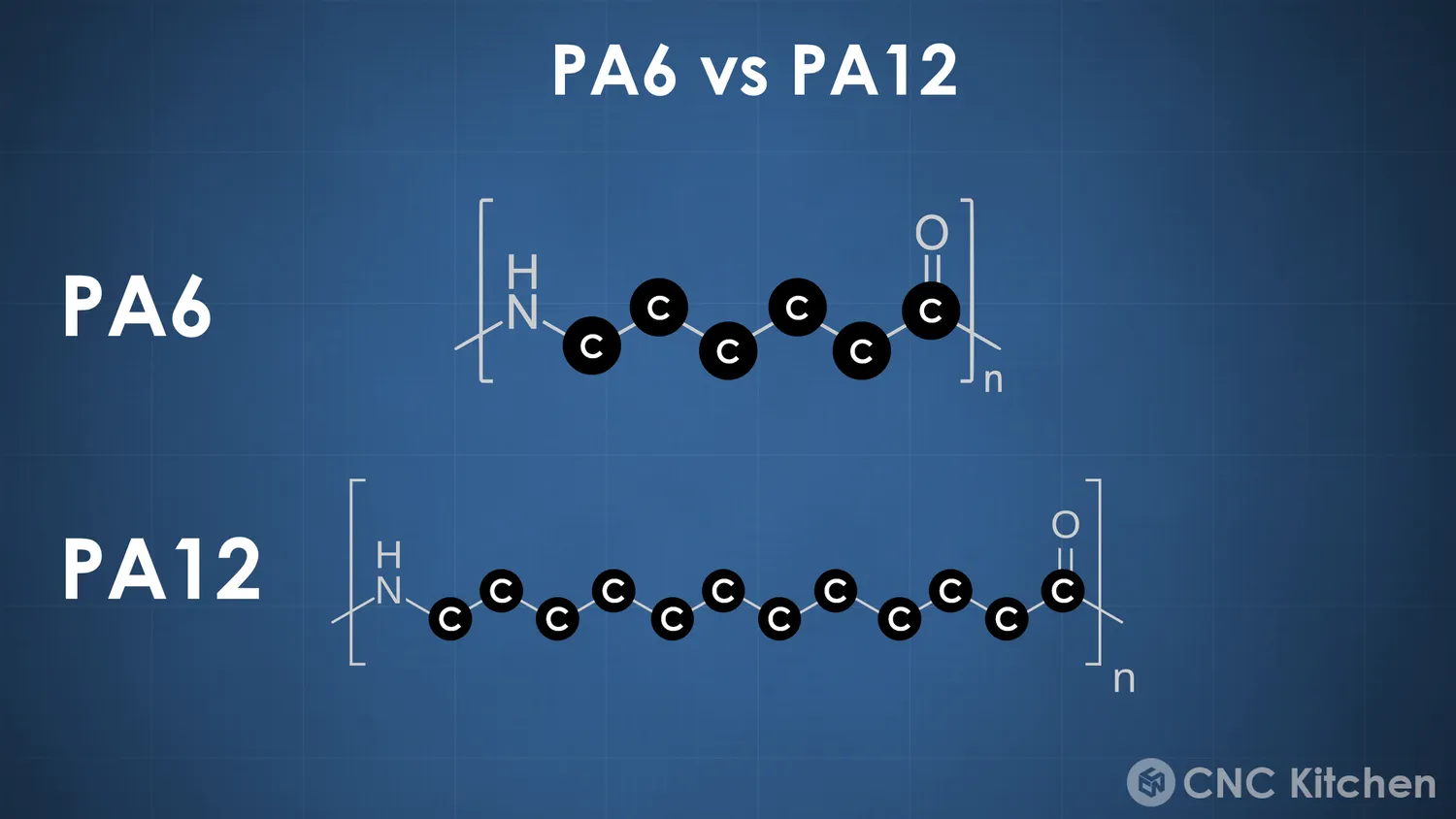  Where the Numbers in PA come from 
