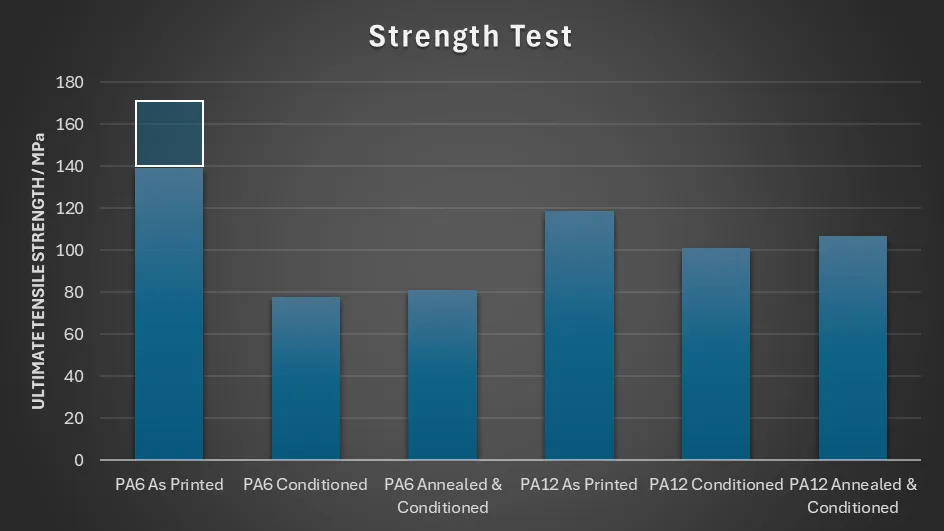  Tensile Test Results (XY) 
