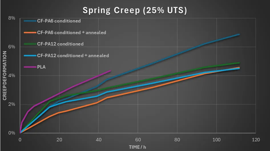  Spring Creep Test 