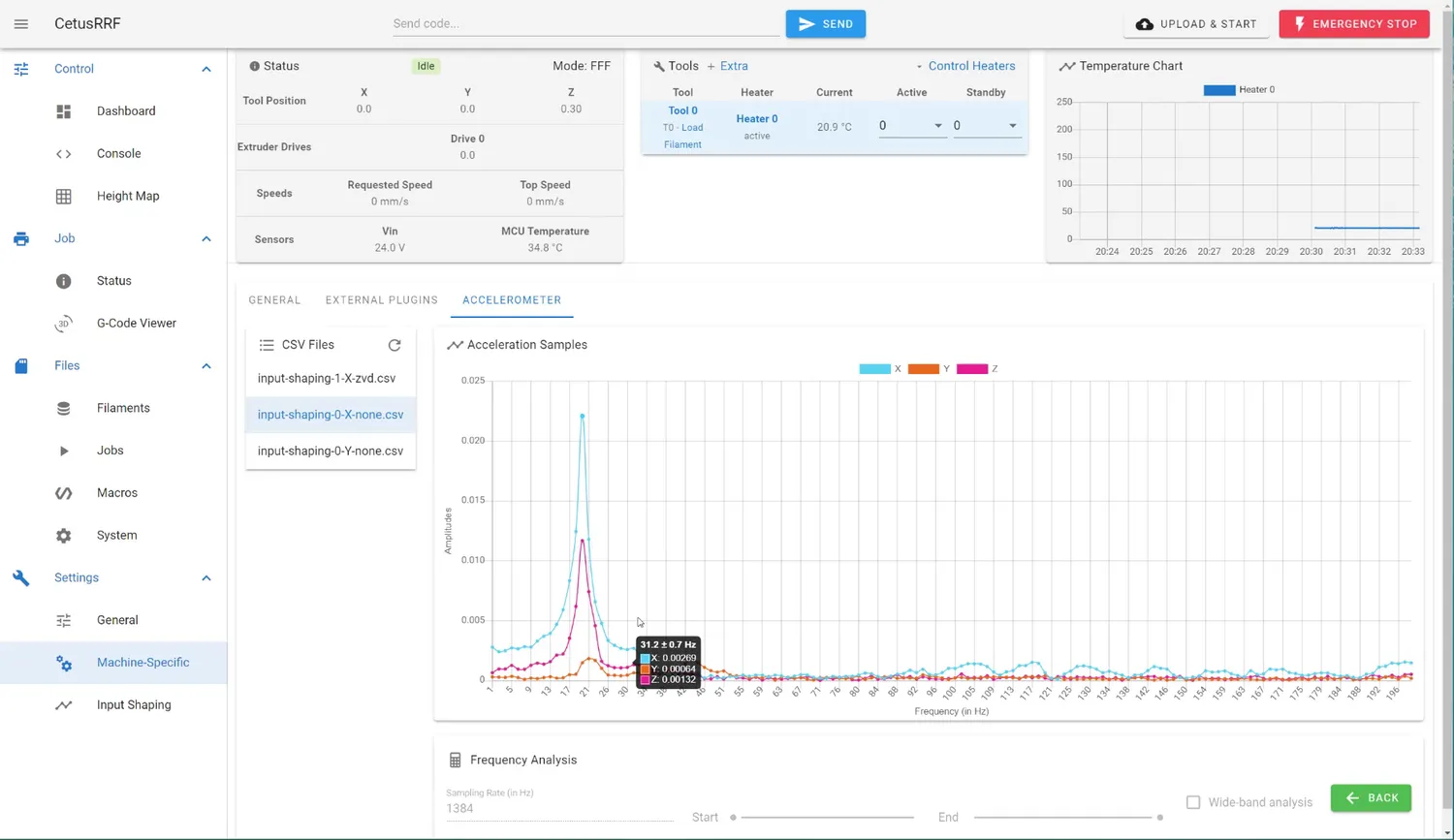 The frequency analysis of the same data, a clear resonance peak at 31.2 ± 0.7 Hz