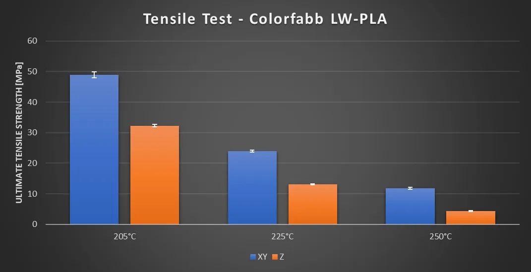  Tensile Test Results 