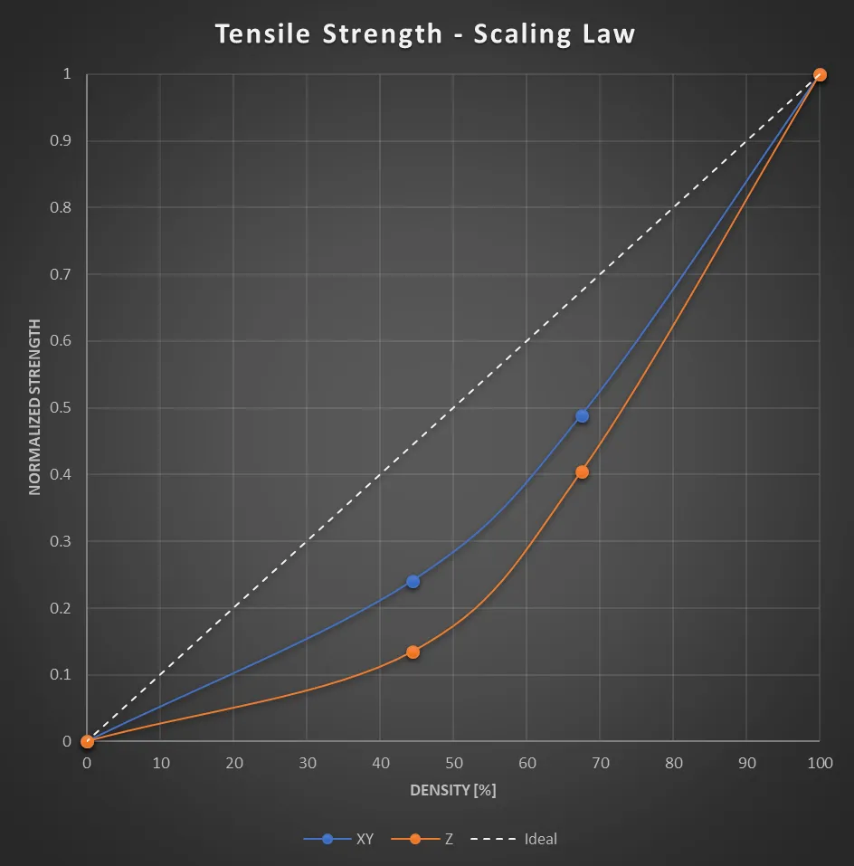  Tensile Strength Scaling Law 