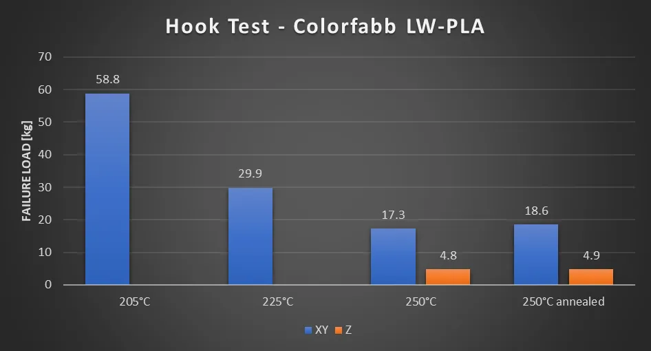  Hook Test Results 