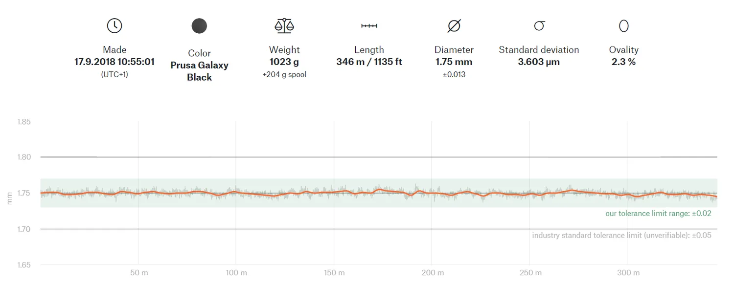 Example PRUSAMENT stats