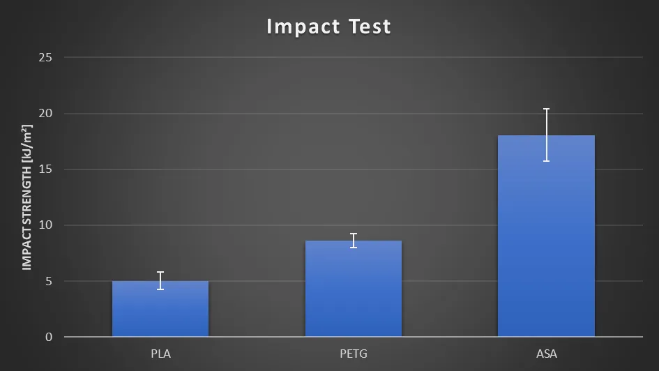 Impact Strength