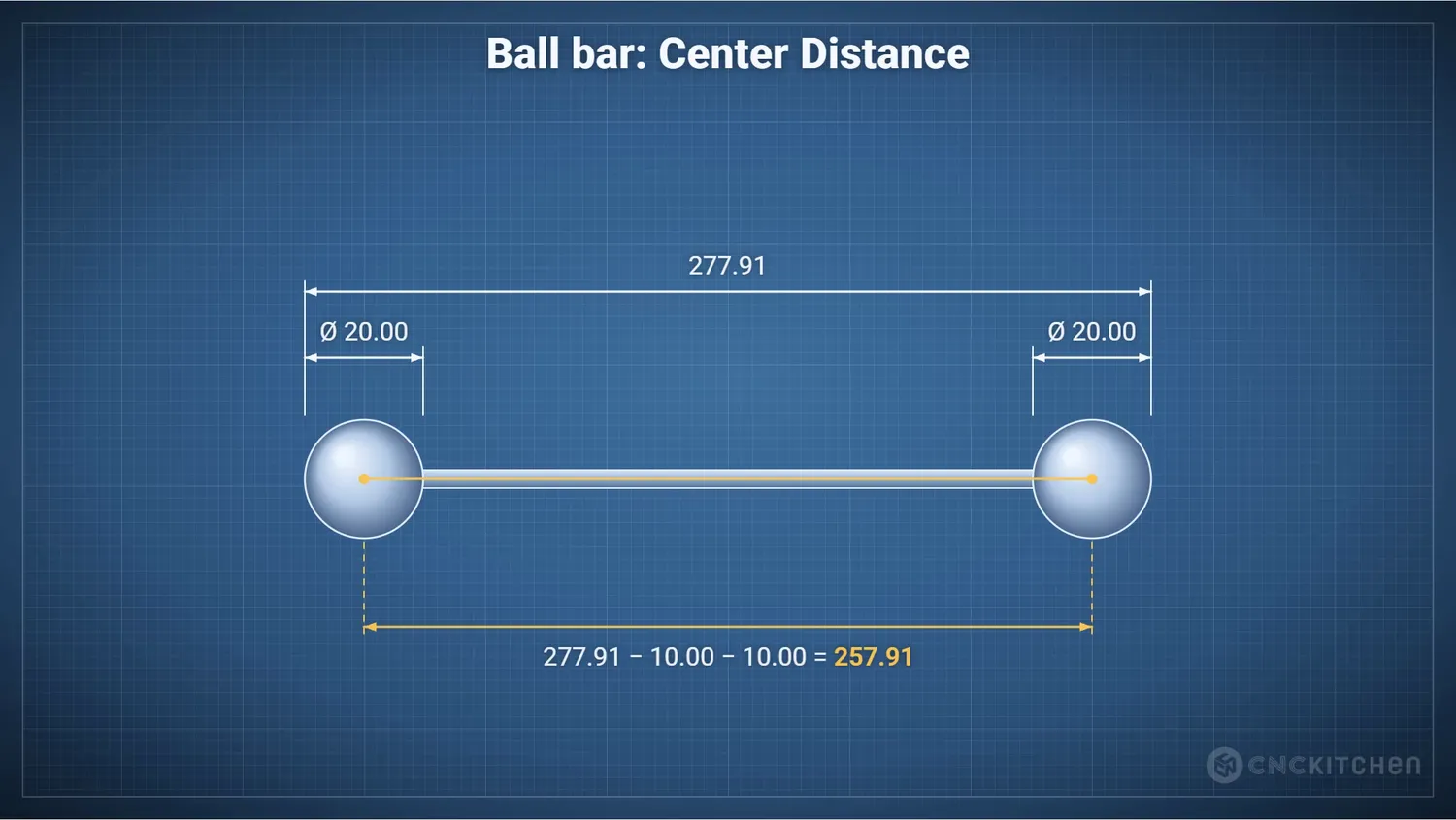 Diagram showing how the center distance is calculated