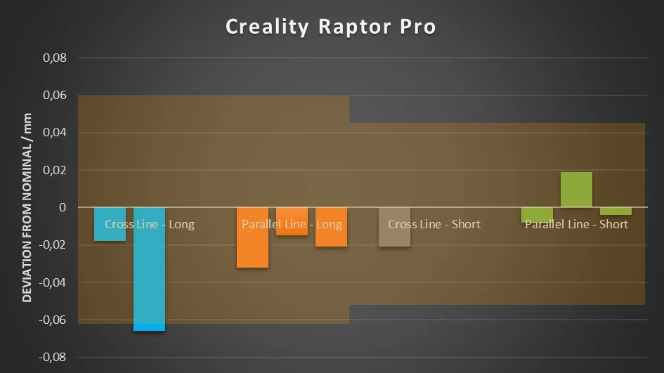 Bar chart of the Creality Raptor Pro ball-bar deviations