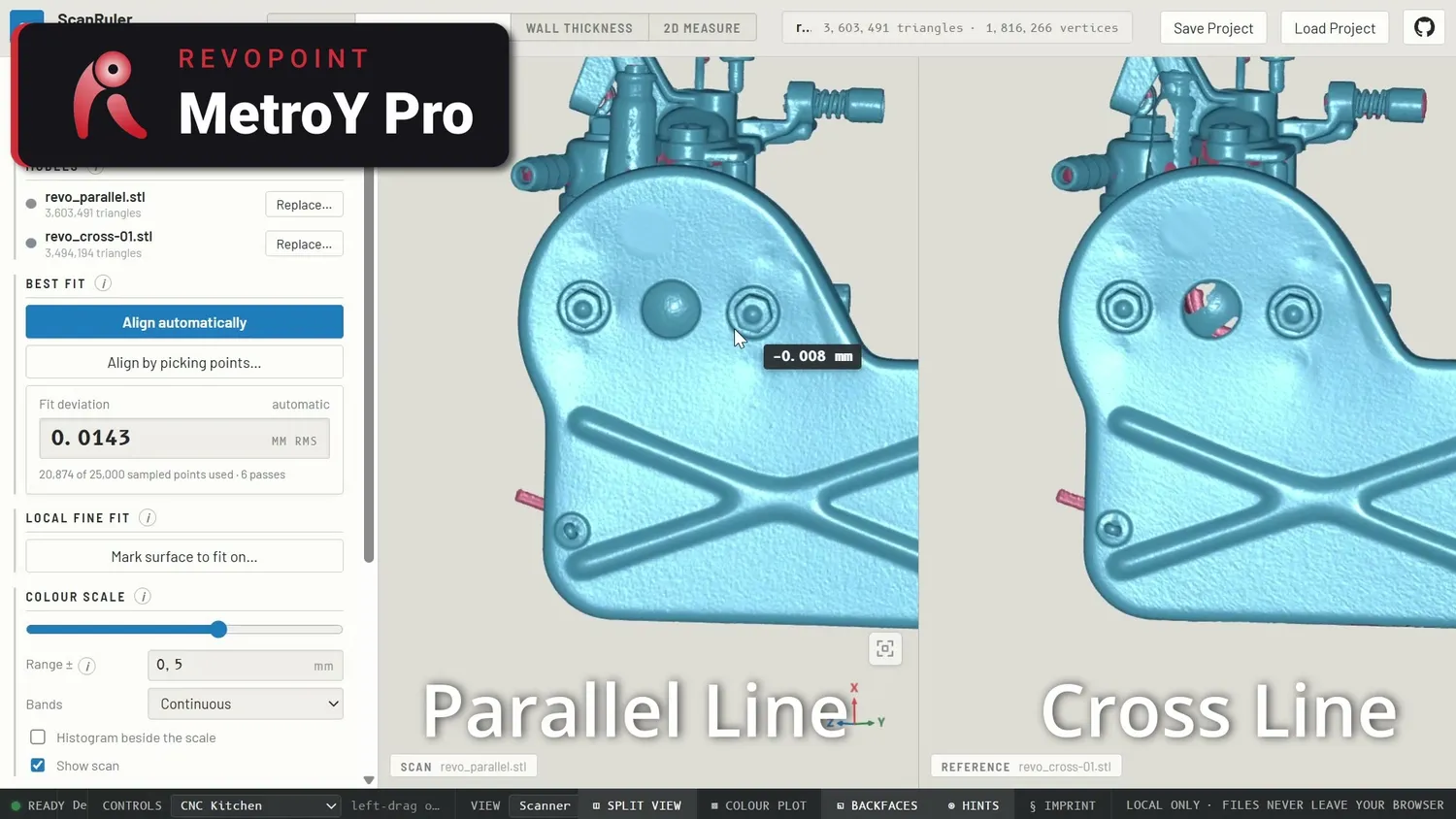 Parallel-line and cross-line carburetor scans compared