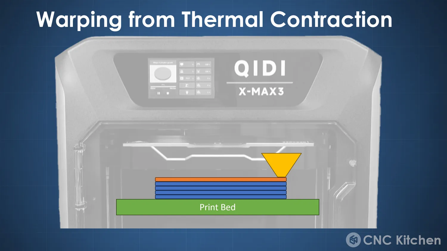 Warping from thermal contraction: a hot layer deposited on a cool stack in an unheated chamber