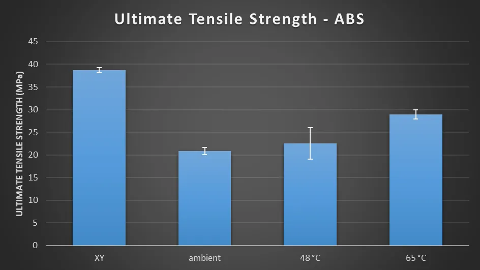 Test results ABS