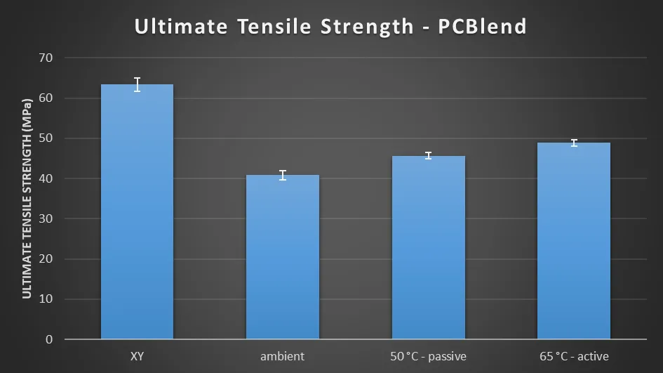 Test results PCBlend