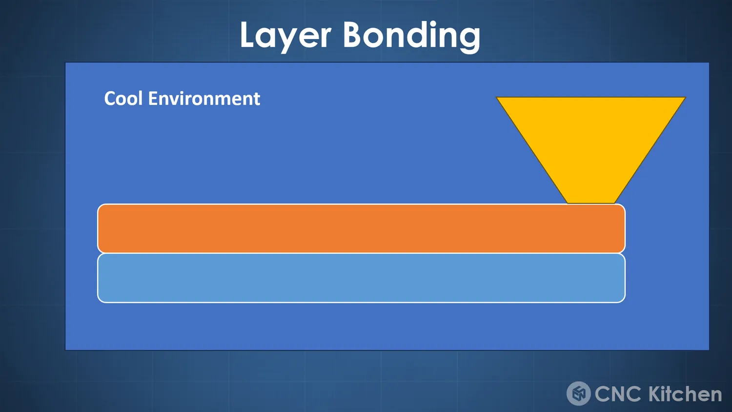 The same two layers in a cool environment, the new layer already losing heat
