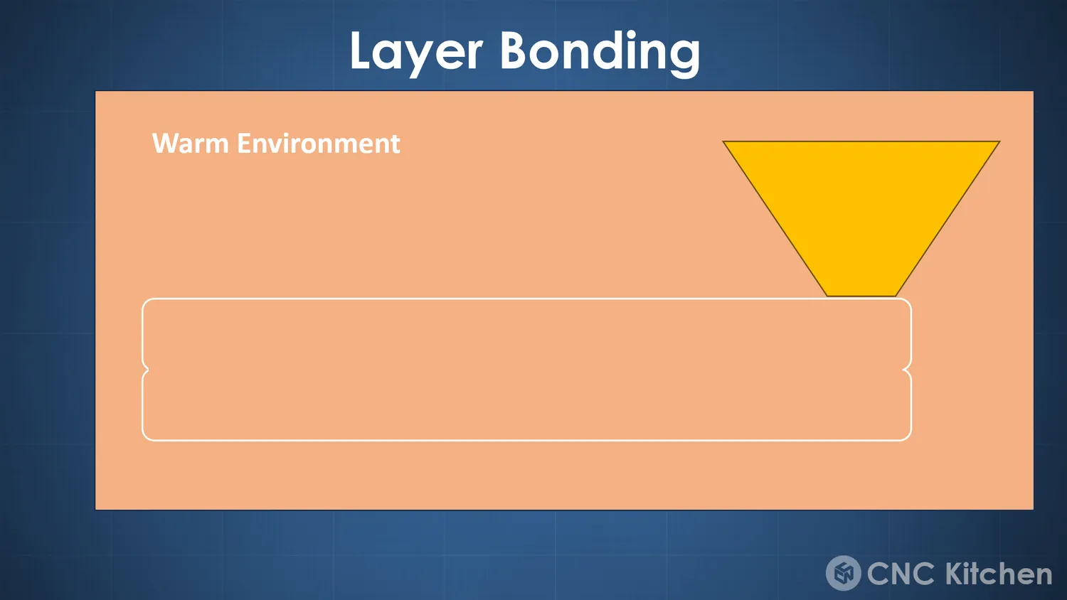 Fully cooled in the warm chamber, the two layers have merged into one