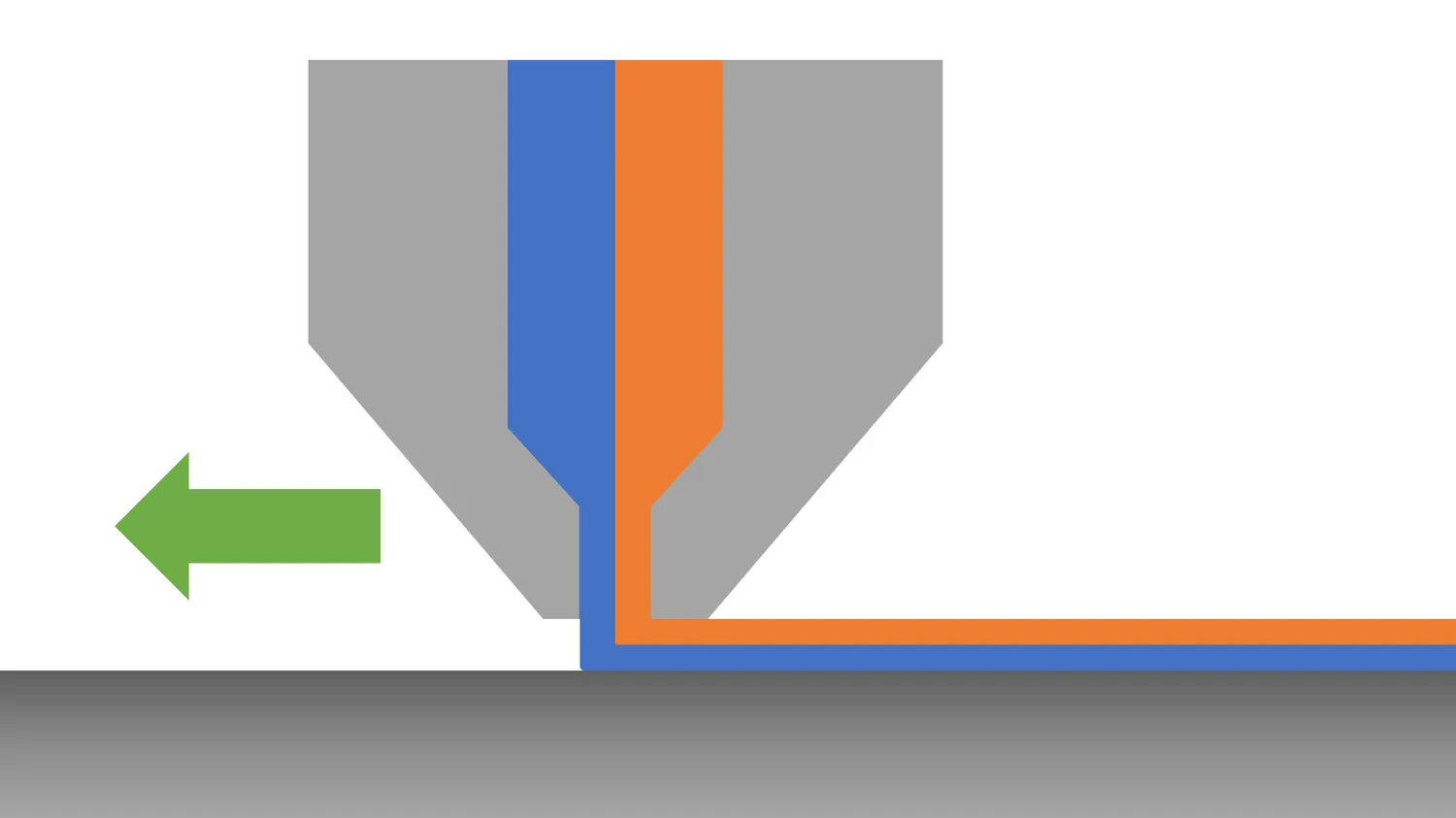 Diagram of the nozzle printing to the left, laying the blue half underneath and the orange half on top
