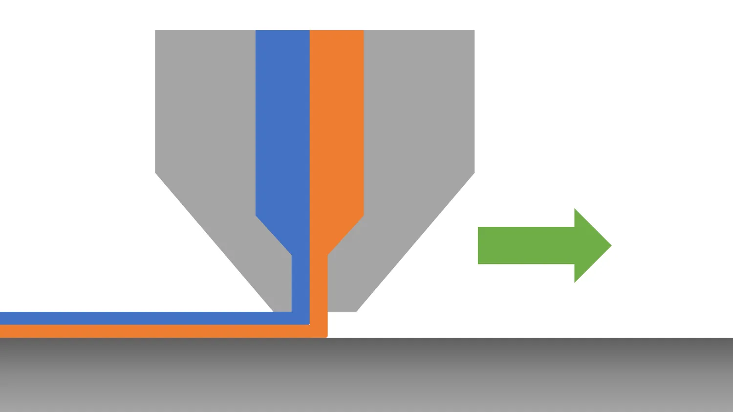 The same nozzle printing to the right, so the two colours stack the other way round