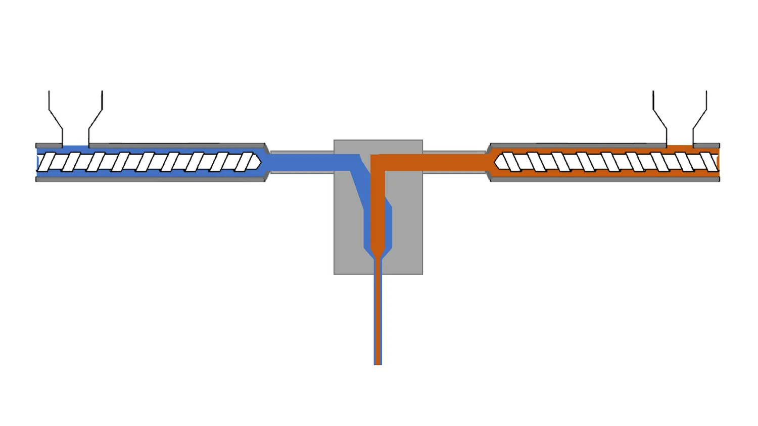 Co-Extrusion with concentric die