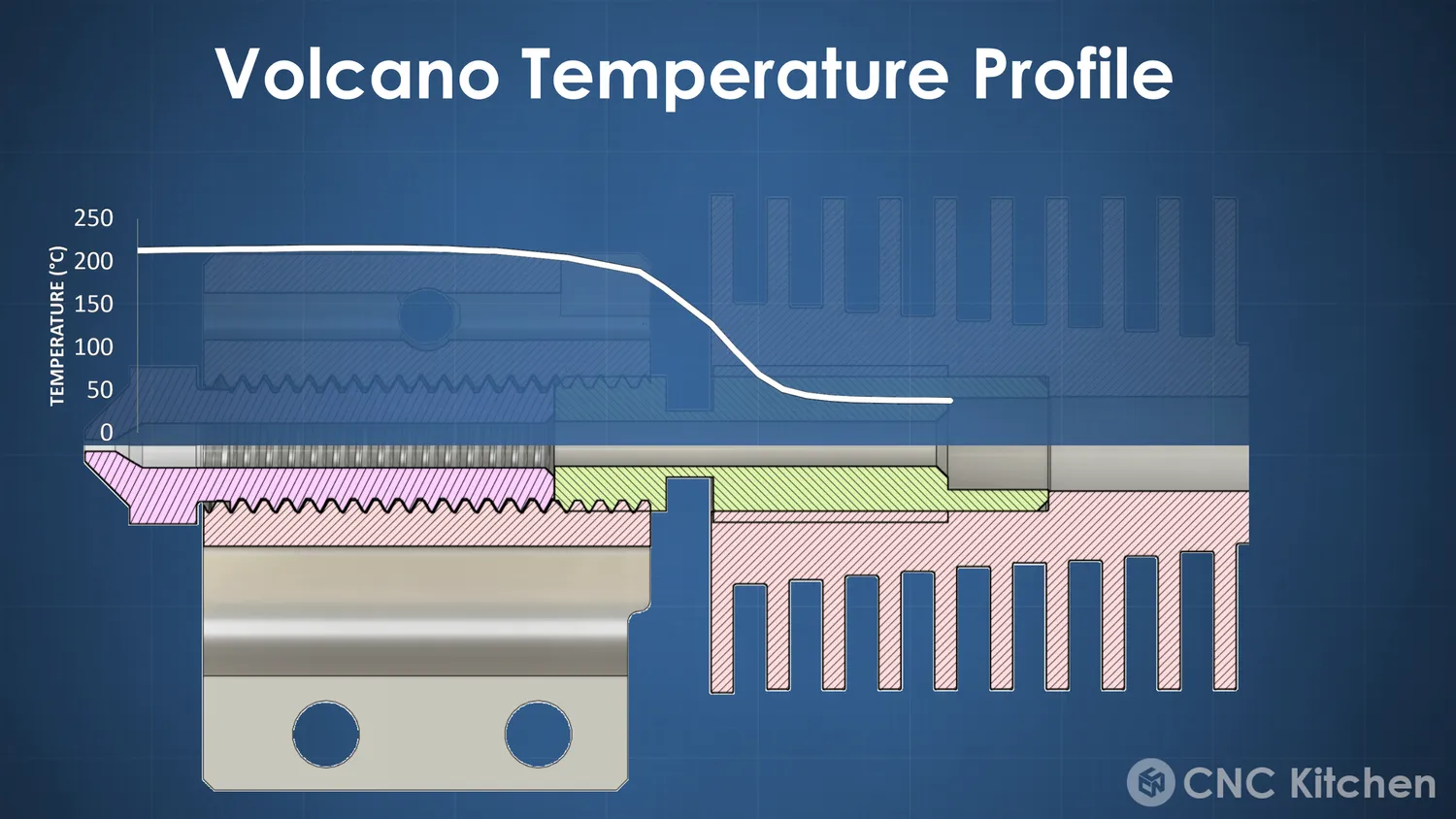 Volcano temperature profile, with its much longer melt zone before the sharp drop