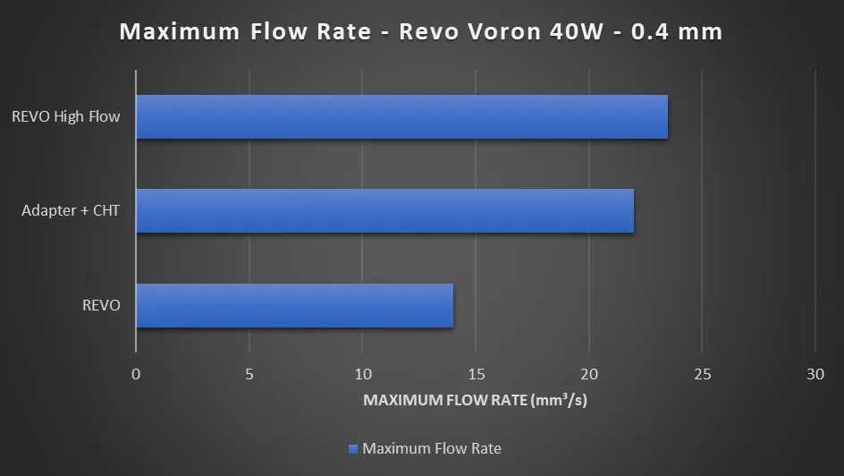  Flow Test Result 