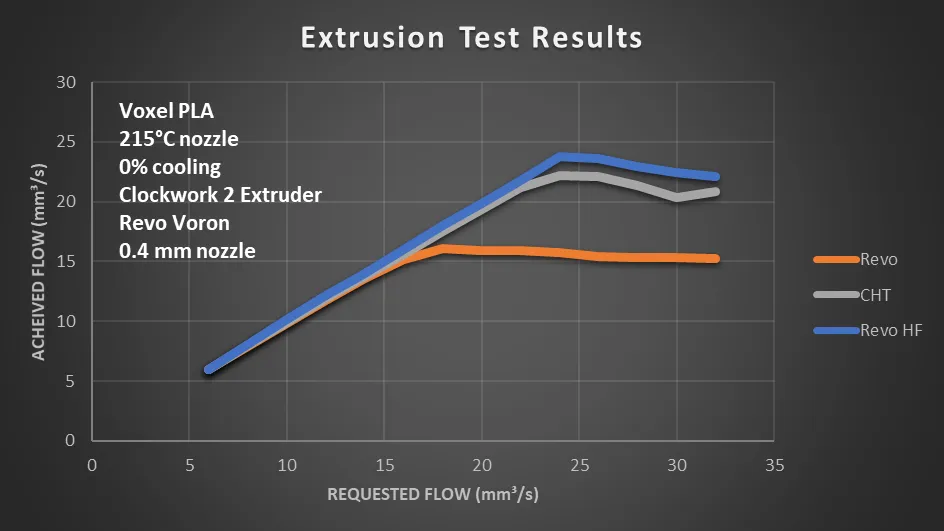  Extrusion Test Result 