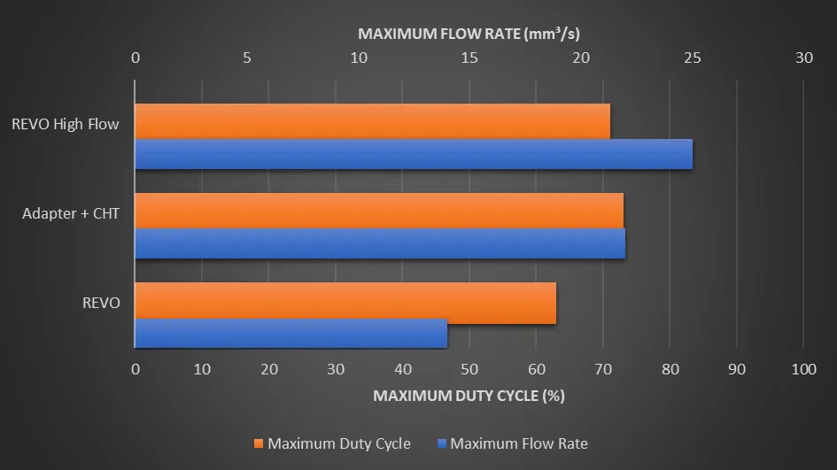  Heater Utilization & Flow 