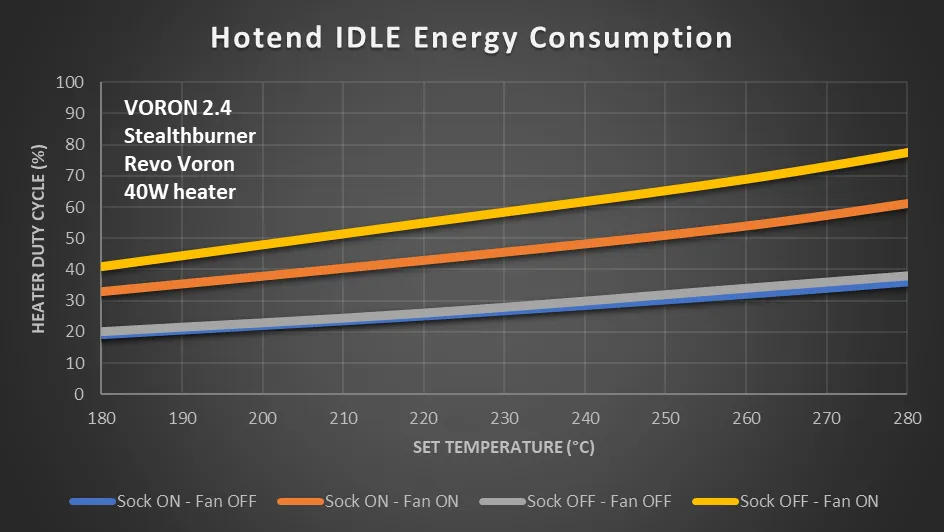  Hotend Power Consumption in IDLE 