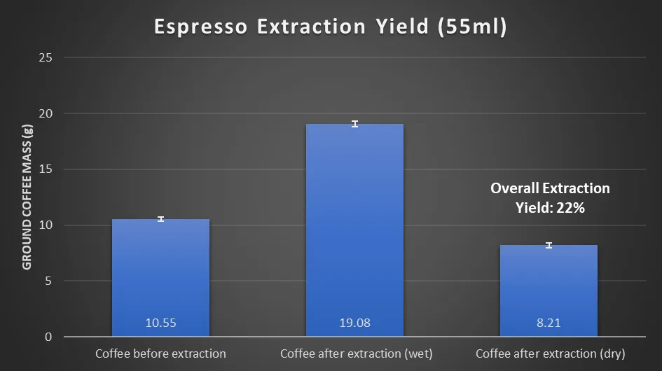 Extraction Yield Test Results 