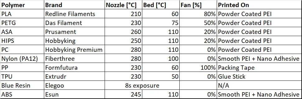 Print settings overview