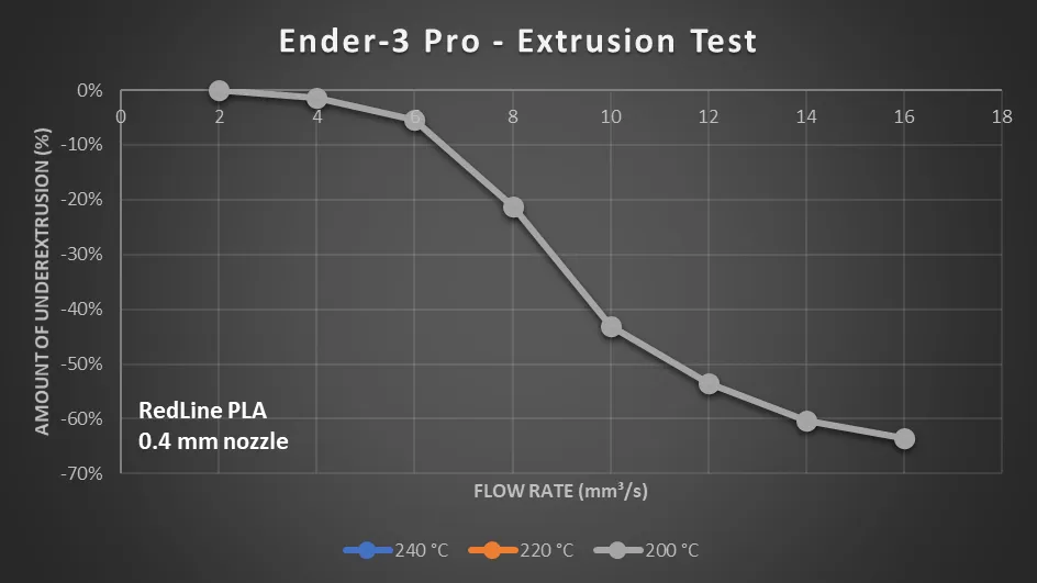  Extrusion Test Result 