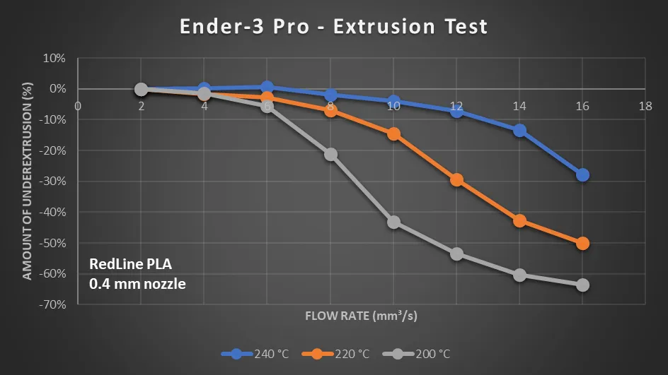  Temperature Dependent Flow 