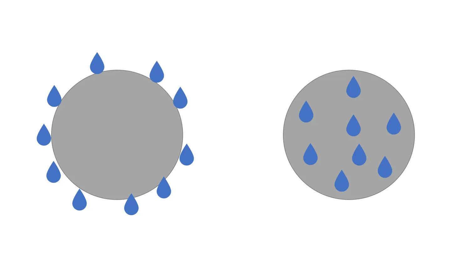 Surface moisture VS core moisture