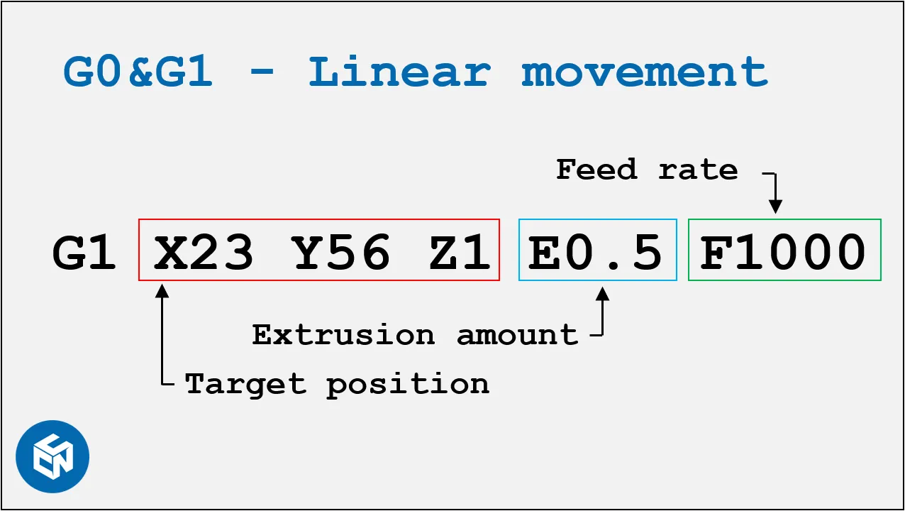  G0 & G1 - Linear movement 
