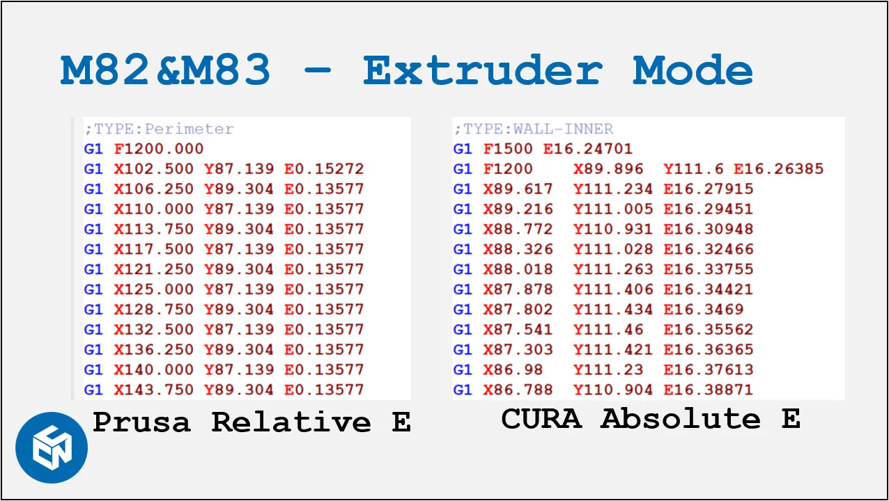  Example G-Code from different slicers 