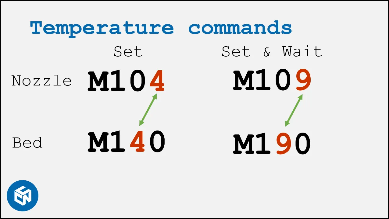  Commands follow a similar scheme 