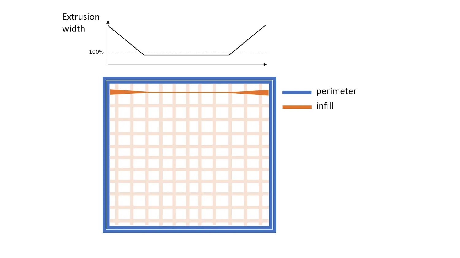  Dynamic extrusion width for graded infill 