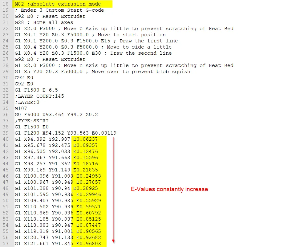 CURA G-code with M82 absolute extrusion mode highlighted at the top and the E values constantly increasing line by line