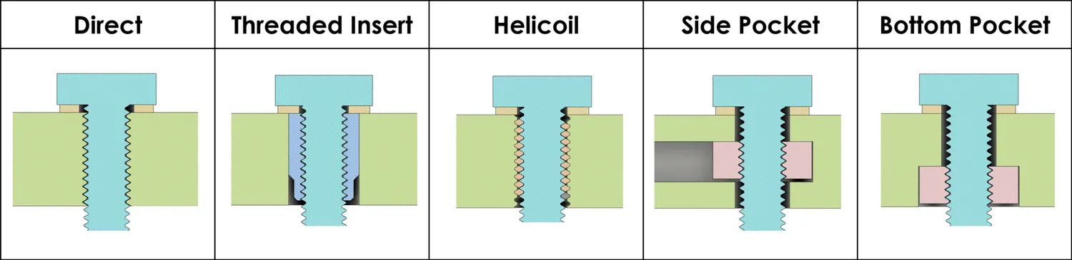 Tested methods - Overview
