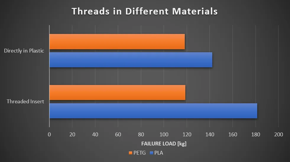 Material Strength Comparison