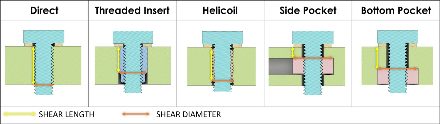 Dimensions used for the Shear-Out Calculation
