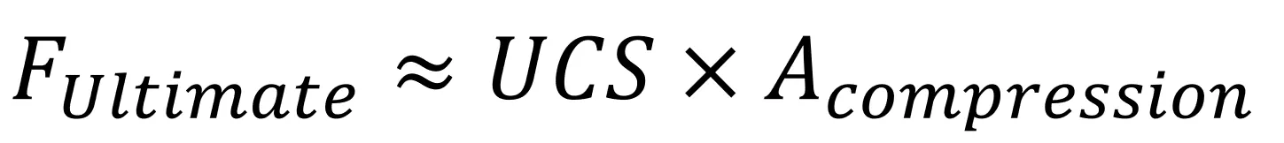Estimated compressive failure calculation
