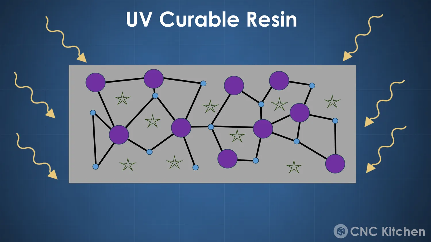  Resin Curing Process 