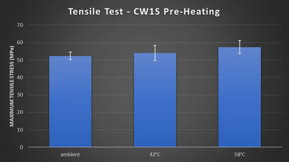  First Results 